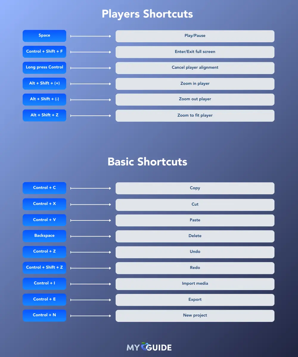 Capcut Players Shortcuts
