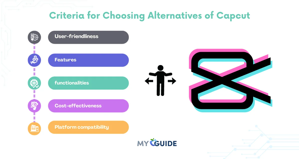 Criteria for Choosing Alternatives of Capcut